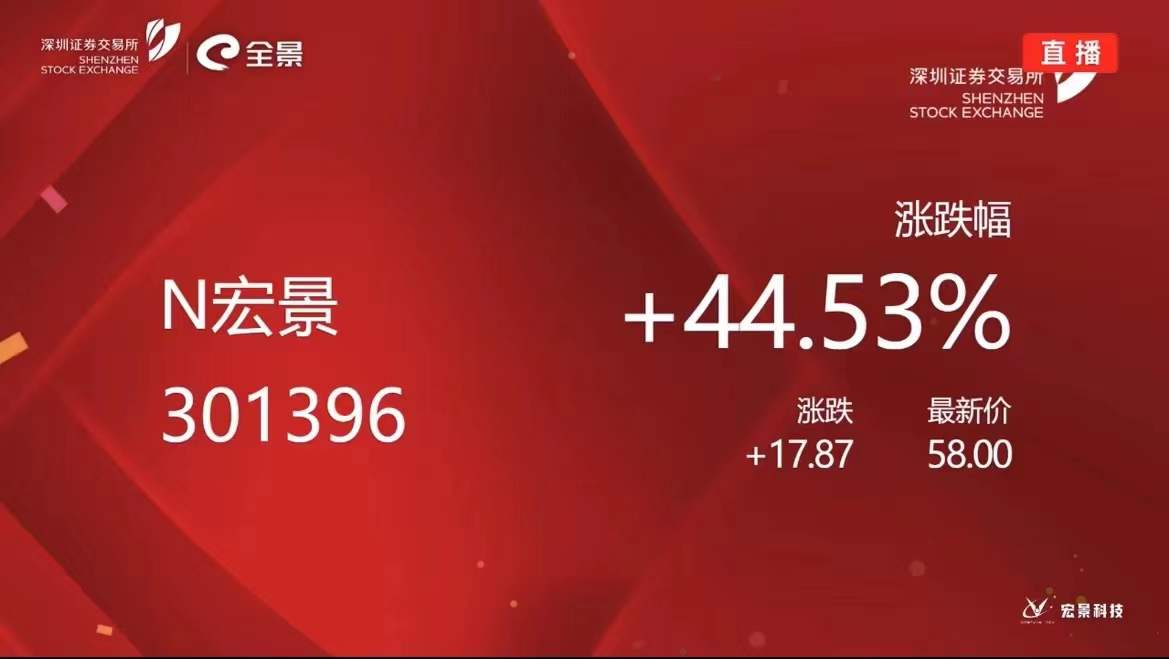 中海(hǎi)資本已投企業(yè)宏景科(kē)技(jì)成功登陸創業(yè)闆,今日(rì)挂牌交易! 中海(hǎi)資本已投企業(yè)宏景科(kē)技(jì)成功登陸創業(yè)闆,今日(rì)挂牌交易!