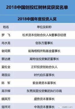 中海(hǎi)資本及已投企業(yè)雙雙斬獲“創投紅樹林(lín)”及“創投決國(guó)際邀請賽”大獎! 中海(hǎi)資本及已投企業(yè)雙雙斬獲“創投紅樹林(lín)”及“創投決國(guó)際邀請賽”大獎!